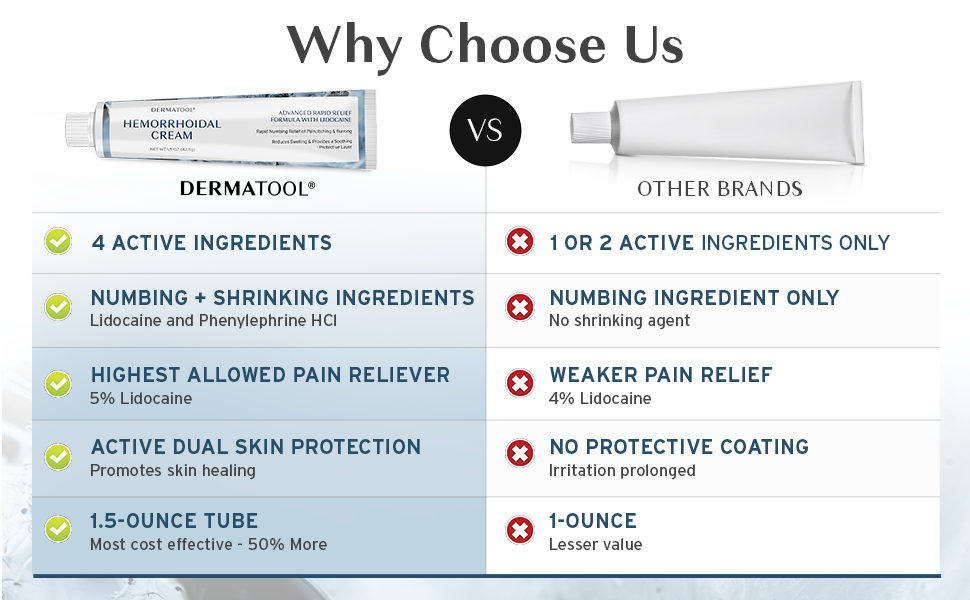 Hemorrhoid Treatment 5% Lidocaine - Fast Acting for Itching Burning Swelling Maximum Pain Relief