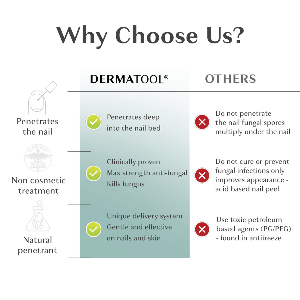 Nail Fungus Treatment - Medical Strength
