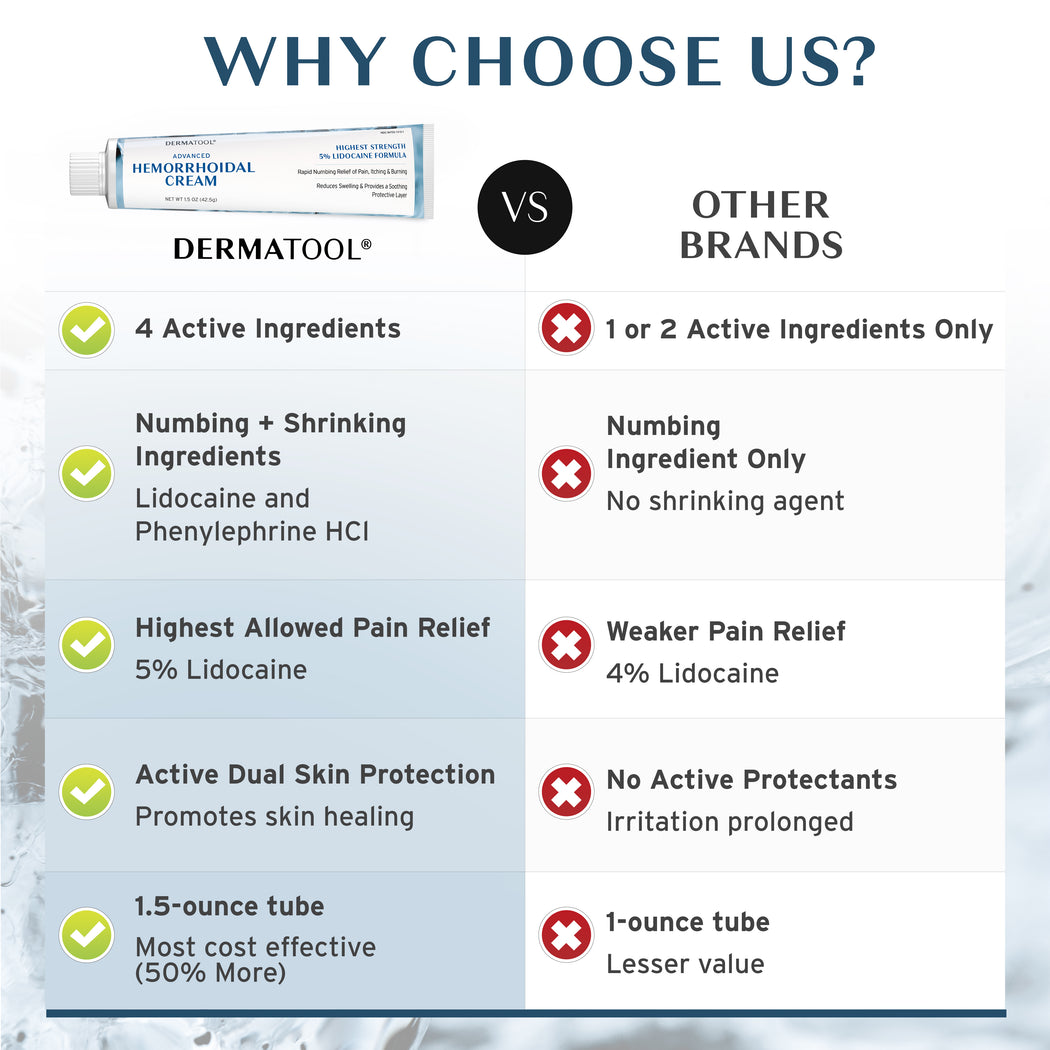 Hemorrhoid Treatment 5% Lidocaine - Fast Acting for Itching Burning Swelling Maximum Pain Relief